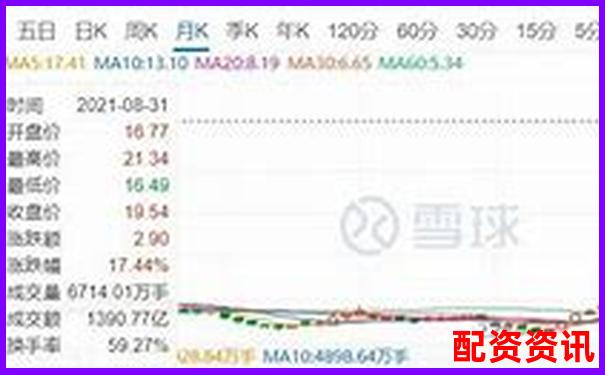 20倍杠桿與100倍杠桿的風(fēng)險(xiǎn)收益對(duì)比分析-股票配資中心加盟騙局