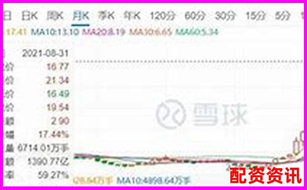 1倍杠桿交易真的存在爆倉風(fēng)險(xiǎn)嗎-有哪些正規(guī)股票配資平臺(tái)公司