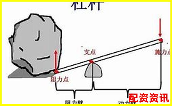 車閘杠桿原理解析 省力還是費(fèi)力騎行技巧攻略-賺錢平臺哪個(gè)賺錢多，又安全