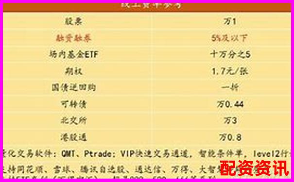 融資融券杠桿倍數(shù)計(jì)算方法的含義解析-股票100倍杠桿跌多少點(diǎn)平倉(cāng) 融資融券杠桿倍數(shù)計(jì)算方法的含義解析-股票100倍杠桿跌多少點(diǎn)平倉(cāng)