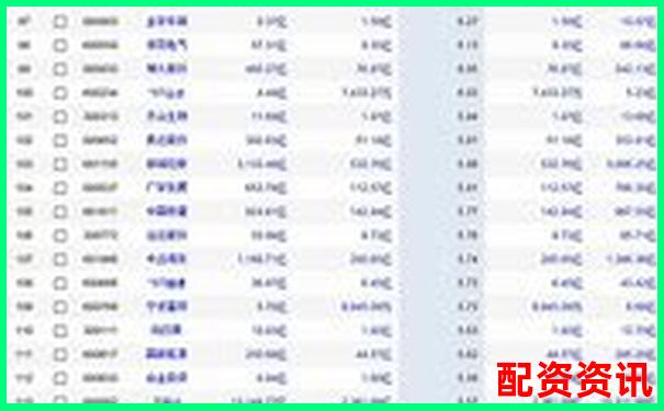 股票杠桿比率計算核心公式解析與應(yīng)用指南