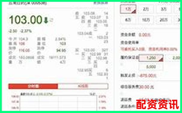 杭州配資114平臺專業(yè)股票融資服務(wù)新選擇-三倍杠桿多少平倉比較合理