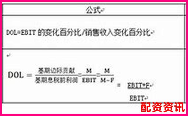 股票杠桿比率計(jì)算核心公式解析與應(yīng)用指南-t+0股票交易平臺(tái)