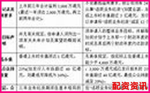中航資本如何申請 全國前十配資平臺(tái)開戶攻略-股票配資賬戶是券商賬戶的幾倍