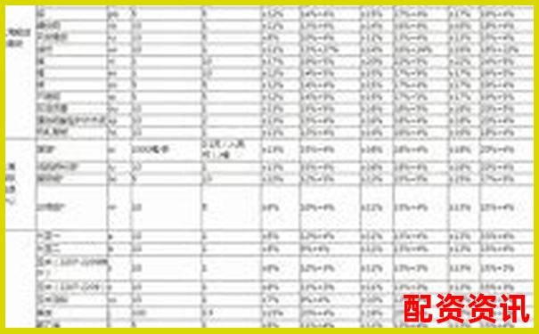 焦炭期貨杠桿倍數(shù)精準(zhǔn)計(jì)算工具-杠桿比例1:1是什么意思