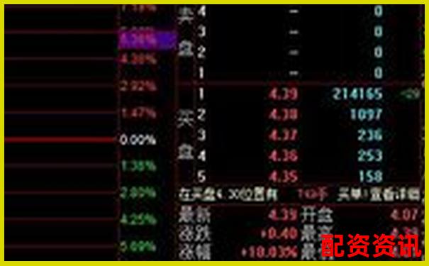 股票3倍杠桿操作策略與風險控制全解析-期權的杠桿倍數(shù)是什么意思啊