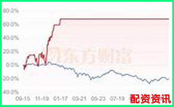 股票杠桿投資全攻略30字內(nèi)詳解操作方法與技巧-股票杠桿多少倍算高點呢知乎