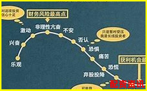 100倍杠桿與500倍杠桿究竟哪個風(fēng)險更大-輪軸的杠桿原理示意圖