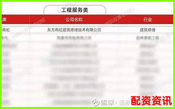 2025年正規(guī)配資平臺前十強(qiáng)榜單出爐 哪家更值得信賴-哪個期貨交易平臺最好用