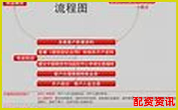 正規(guī)配資平臺(tái)開(kāi)戶(hù)流程解析 從資金安全到杠桿操作指南-炒股用杠桿是什么意思