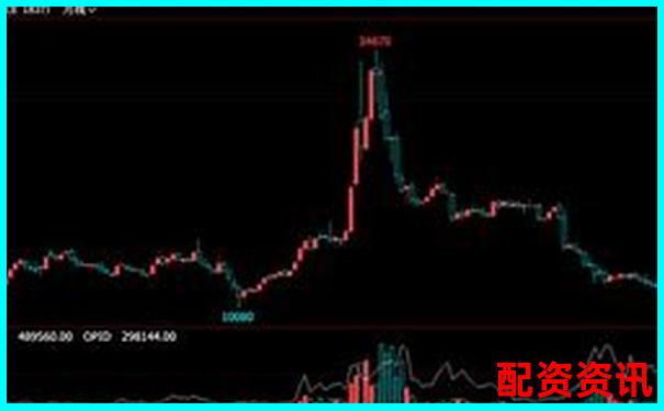 證券融資杠桿倍數(shù)計算詳解與操作指南