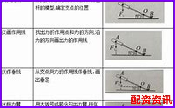 杠桿50倍vs20倍區(qū)別詳解及實(shí)戰(zhàn)操作技巧指南-股票配債一般能賺多少