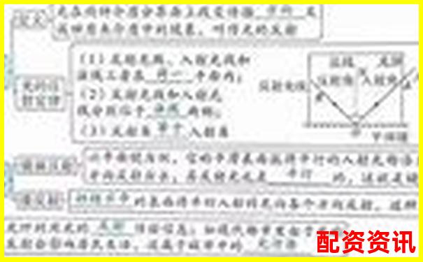 初二物理杠桿原理輕松學(xué) 30分鐘掌握關(guān)鍵知識點(diǎn)-怎么炒股票網(wǎng)上開戶