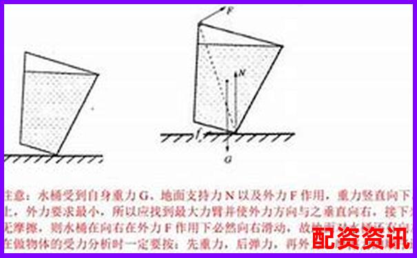 杠桿投資解析1倍杠桿是否等同于無(wú)杠桿操作-杠桿是誰(shuí)發(fā)明出來(lái)的