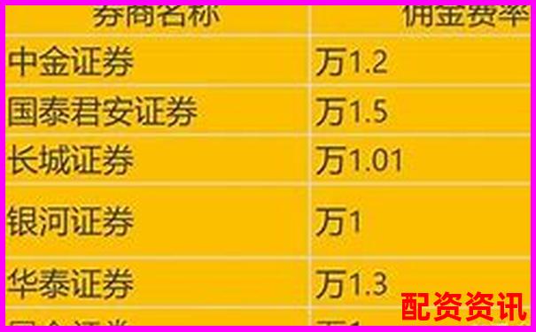 配資開(kāi)戶手續(xù)費(fèi)標(biāo)準(zhǔn)及優(yōu)惠方案詳解-股票里面杠桿怎么算