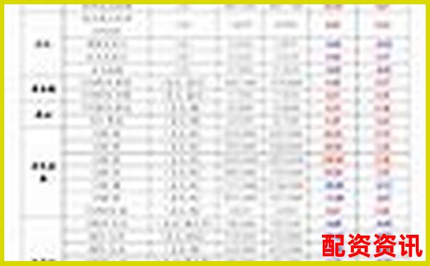 外盤期貨配資平臺(tái)綜合評(píng)測與優(yōu)質(zhì)推薦指南-股票10倍杠桿怎么開通交易