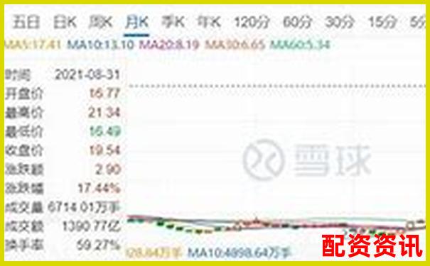 10倍杠桿期貨風(fēng)險(xiǎn)解析：跌幅多少觸發(fā)爆倉-600130未來10倍股