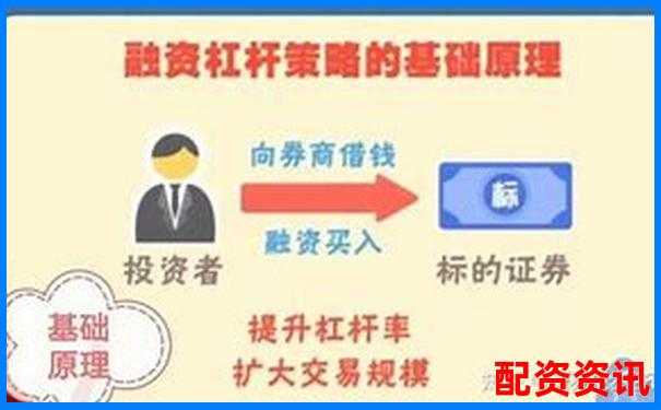 杠桿融資炒股的風(fēng)險(xiǎn)與機(jī)遇解析-股票如何融資加杠桿呢