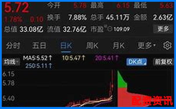 南京股票配資機構(gòu)實力排行榜最新榜單揭曉-正規(guī)的股票配資公司
