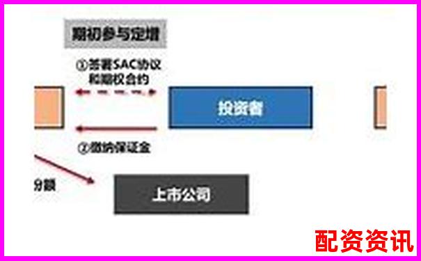 150倍杠桿交易爆倉周期分析與風(fēng)險警示-2022年10倍股