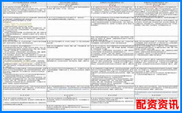 股票杠桿申請指南與佰朔資本注冊流程詳解-安全配資平臺(tái)安全嗎可靠嗎