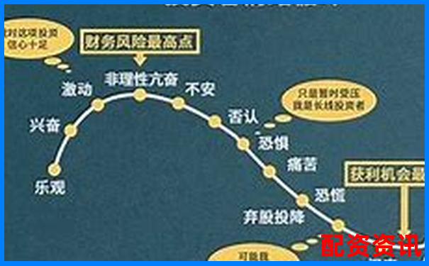 揭秘杠桿投資 股票三倍做多是什么意思及實(shí)戰(zhàn)解析-天元證券配資平臺(tái)怎么樣