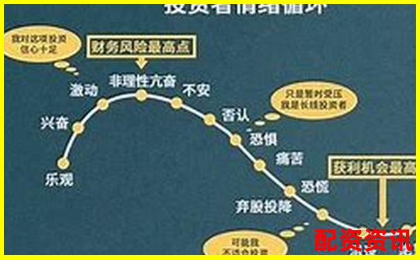 A股杠桿交易最高倍數(shù)與股價上漲關(guān)系探討-1000塊錢100倍杠桿