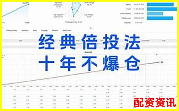 外匯交易必知100倍杠桿虧損多少會爆倉合適呢-炒股股票配資平臺百度搜加杠網(wǎng)