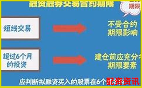 杠桿投資實(shí)戰(zhàn)指南：股票配資操作方法有哪些詳解