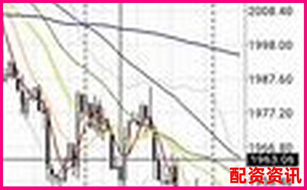 外匯黃金500倍杠桿爆倉(cāng)點(diǎn)位計(jì)算與風(fēng)險(xiǎn)解析-鴻博股份未來(lái)可能漲100倍的股票