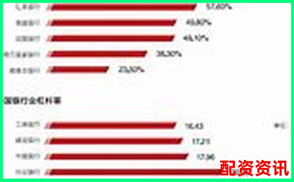 杠桿倍數(shù)與杠桿比率的異同解析-期貨原油有哪些平臺(tái)