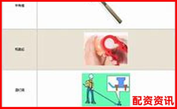 生活中哪些杠桿讓我們費(fèi)力不討好-股市杠桿可以加多少倍