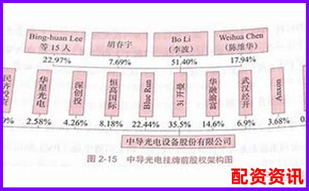 蒼原資本股票配資指南 資深平臺專業(yè)解析-正規(guī)的股票杠桿平臺哪家好