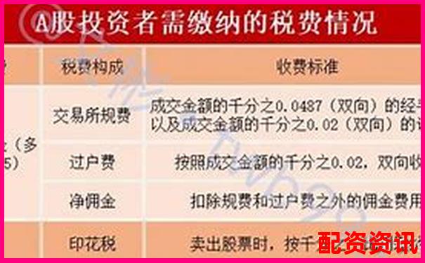 融資融券交易必讀 杠桿買股票手續(xù)費(fèi)怎么算全解析