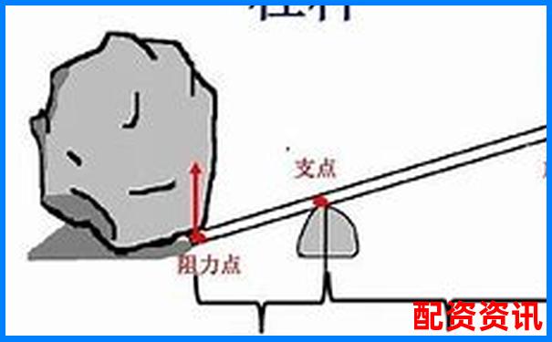 機械設(shè)計中常見的省力杠桿與費力杠桿類型解析-股票杠桿爆倉的比列是多少