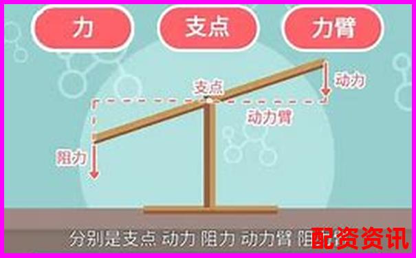 杠桿原理下燃油效率倍增的奧秘與應(yīng)用探索-3倍杠桿是什么意思