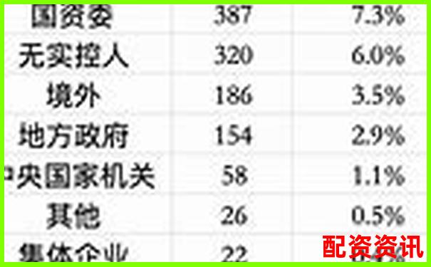 國內正規(guī)股票配資公司名單及資質分析-正規(guī)的股票平臺有哪些