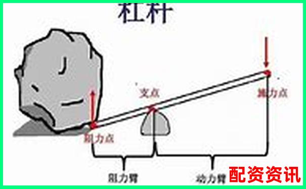 杠桿三大部分解析 官方APP下載免費試玩入口地址攻略-比特幣50倍杠桿手續(xù)費高