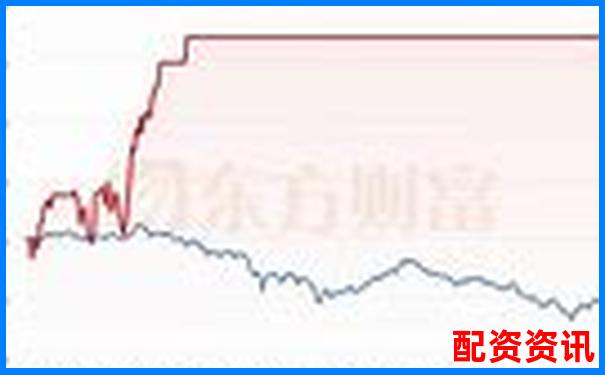 杠桿10倍與50倍對(duì)比圖解大全 投資風(fēng)險(xiǎn)收益一目了然-正規(guī)股票配資平臺(tái)官網(wǎng)下載
