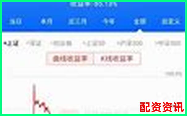 指數(shù)期貨杠桿多少倍好 究竟該如何選擇才穩(wěn)妥-馬云杠桿100倍自有資金