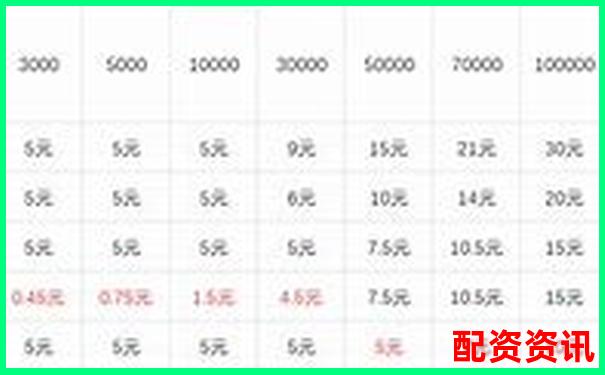 國內(nèi)期貨交易最低杠桿倍數(shù)解析及合理選擇建議-焦煤期貨杠桿是多少倍的