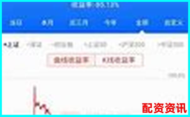 股票100倍杠桿交易平臺(tái)解析與風(fēng)險(xiǎn)警示-配資app交易安全嗎