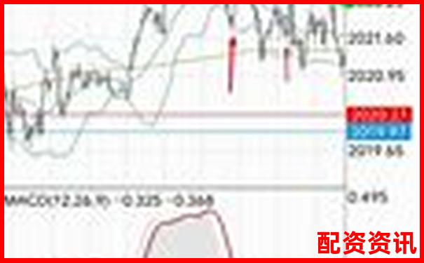 三倍杠桿操作下合理平倉點位的分析與建議-股價漲10倍需要多少個漲停板才能買