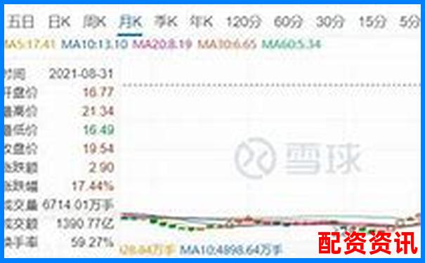 股票10倍杠桿是什么意思 風(fēng)險究竟有多大-買三板退市股賺了幾十倍