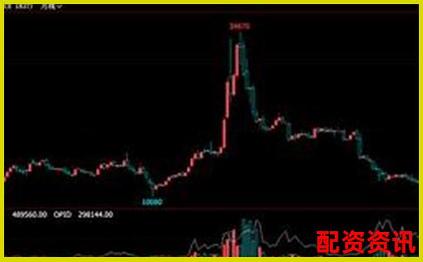 股票杠桿交易最高倍數(shù)解析與風險控制探討-長春高新股價翻了多少倍