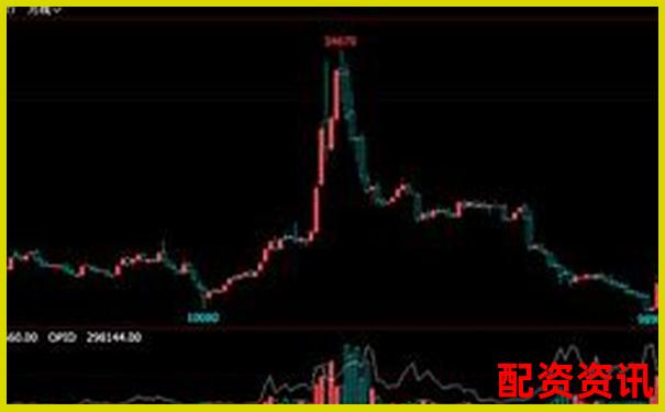 焦炭期貨杠桿倍數(shù)精準計算工具