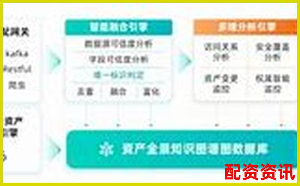 網(wǎng)上配資平臺(tái)可靠嗎安全嗎杠桿交易風(fēng)險(xiǎn)評(píng)估指南-股價(jià)翻10倍 能賺多少錢