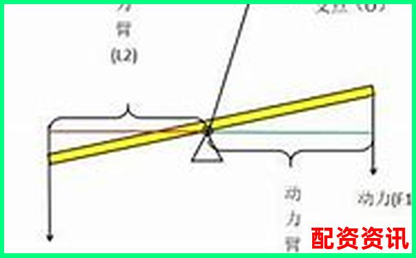 股票杠桿效應(yīng)計(jì)算原理與公式詳解