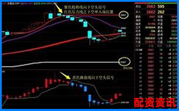 期貨杠桿與股票投資的倍數(shù)關(guān)系探析