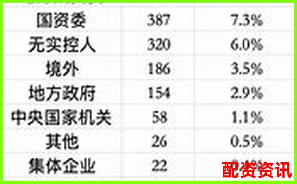 中國(guó)股票配資機(jī)構(gòu)盤點(diǎn)與主要公司名錄-有哪些期貨交易平臺(tái)